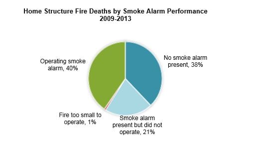 Smoke_Detector_Chart.jpg